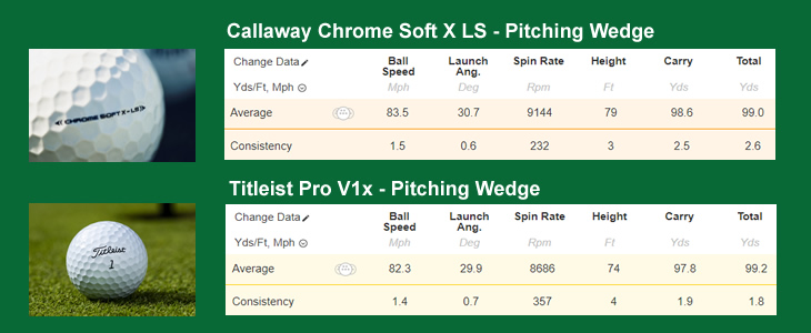 Callaway Chrome Soft X LS Golf Ball Review