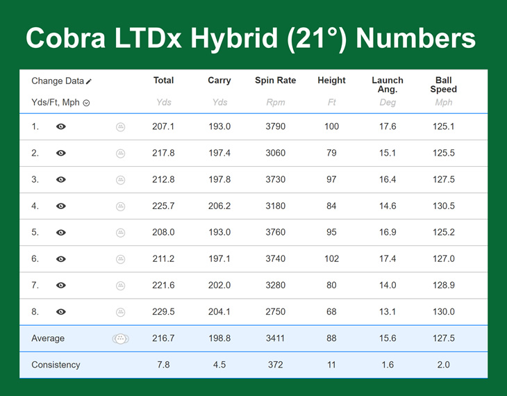Cobra LTDx Hybrid Review