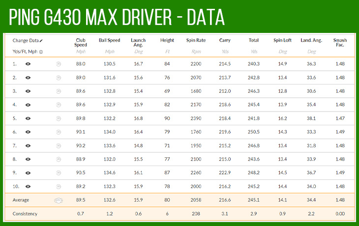 Ping G430 Max Driver Review