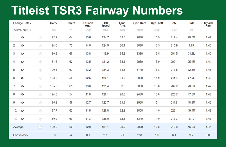 Titleist TSR3 Fairway Review